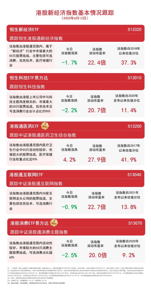 港股“热情回归”？公募人士：两大板块或有机遇