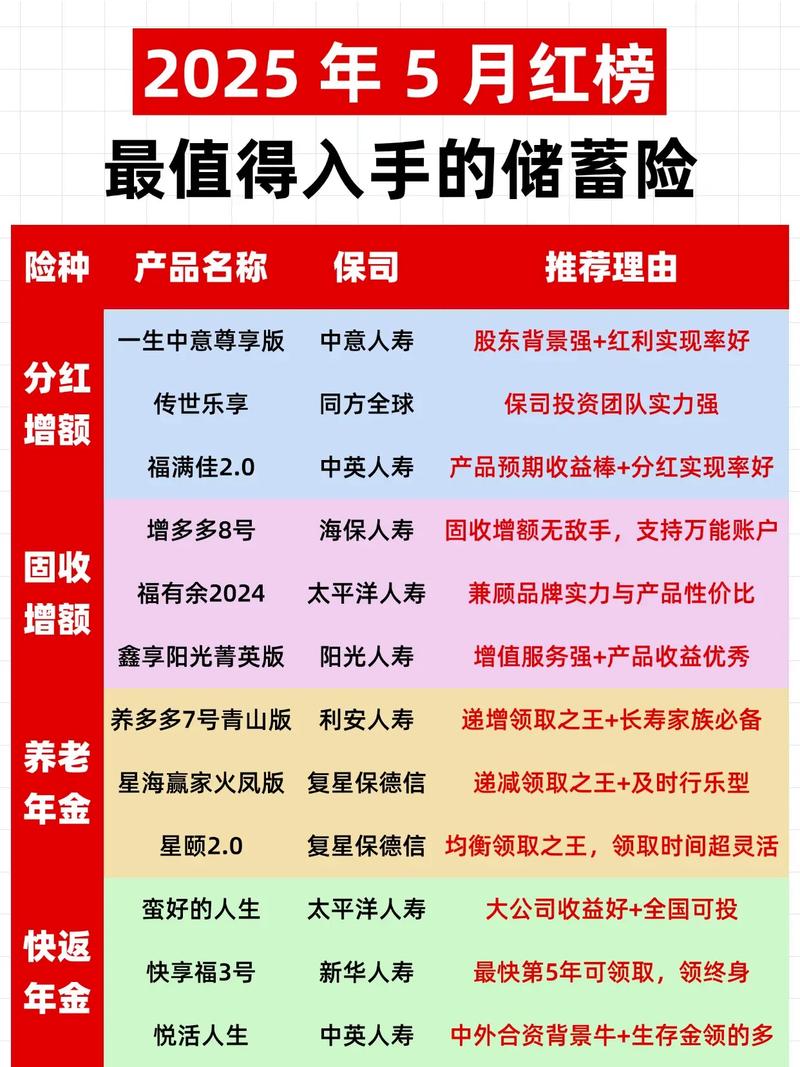 5家保险资管机构上半年合计营收净利双增长